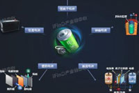 一文带你了解钢铁产业链